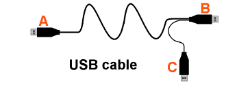 USB cable diagram