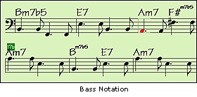Bass Notation