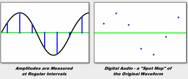 Digital Audio Tutorial