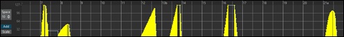 Piano Roll Window - Graphic Event Panel - Controller