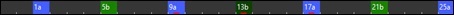Song Overview Indicator