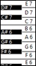 Piano Roll Window - keyboard showing note names