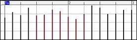 Piano Roll window - selected events